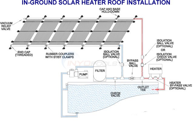 Sungrabber Solar Panel Bell Reducer 2" to 1 1/2" 
