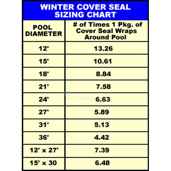 Cinderella Pool Winter Cover Wind Seal and Wrap for Above Ground Pools - NW175