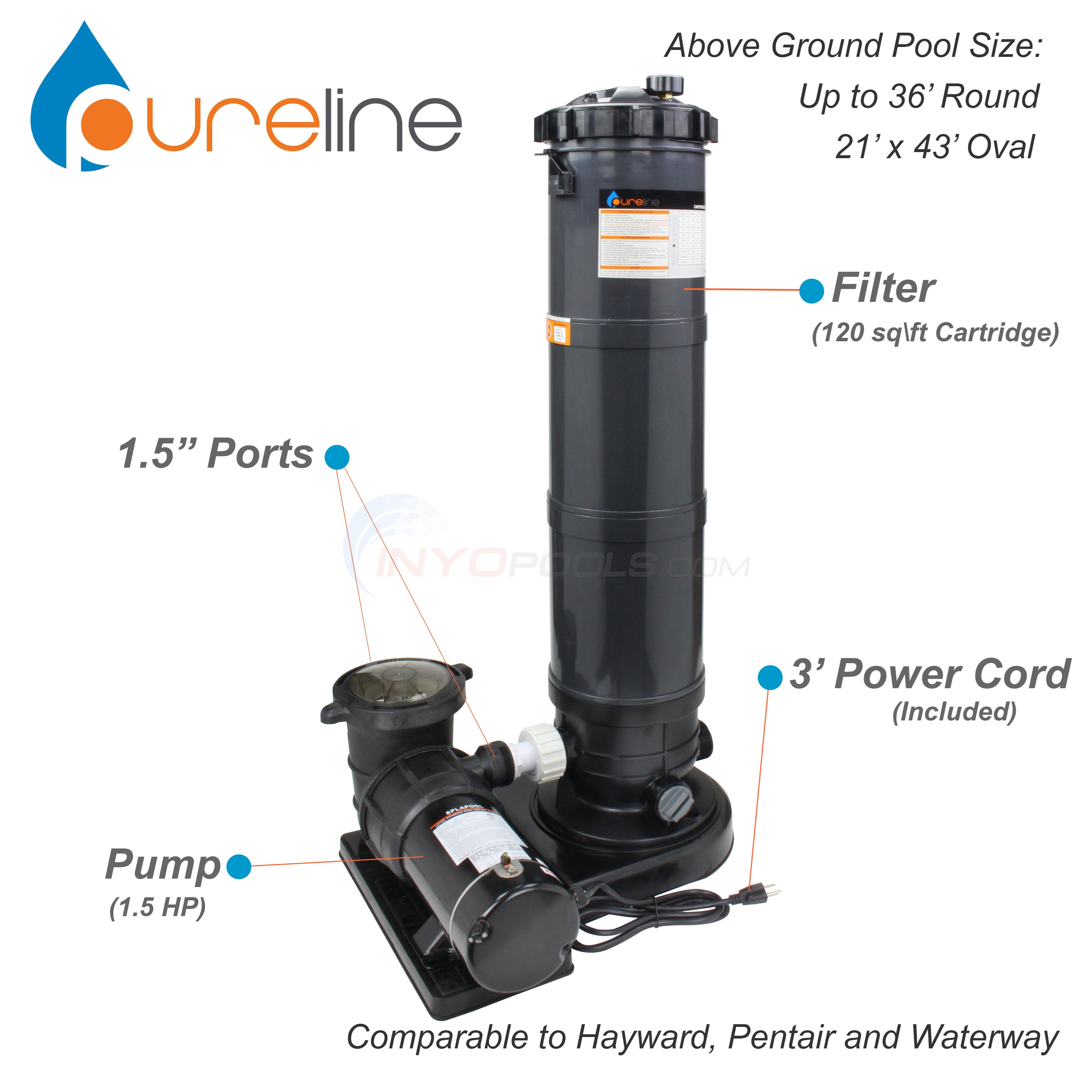 Pureline Above Ground Pool Cartridge Filter System 120 Sq. Ft W/ 1.5 HP