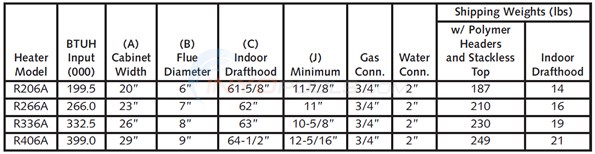 Raypak Heater Dimensions