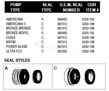 American Products Pump Shaft Seals Diagram
