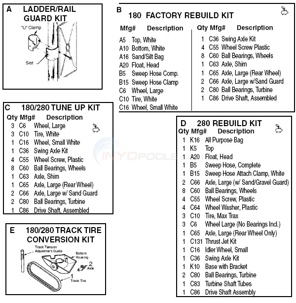 Polaris 180/280 - Kits Parts - INYOPools.com Polaris 180/280 - Kits Parts - INYOPools.com