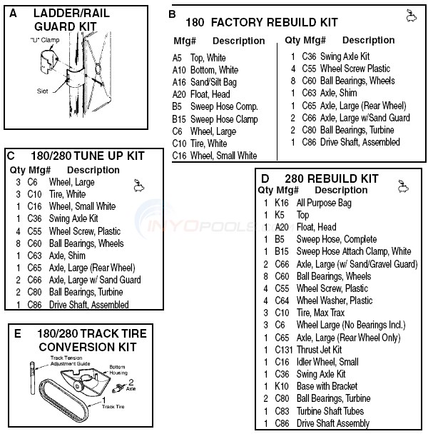 Polaris 180/280 - Kits Parts 