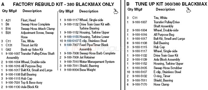 Polaris 360/380 Black Max - Kits Diagram