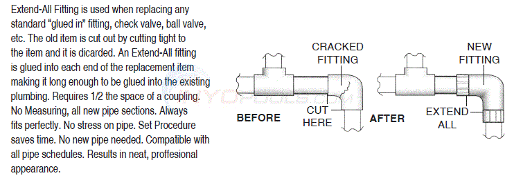 Extend-All PVC Repair Fittings Parts - INYOPools.com