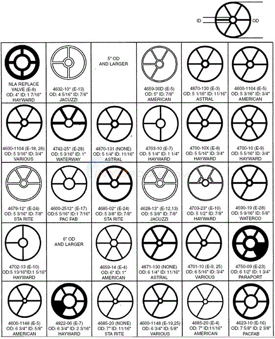 Spider Gasket EZ Find Parts