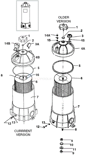 American Products Commander  Diagram