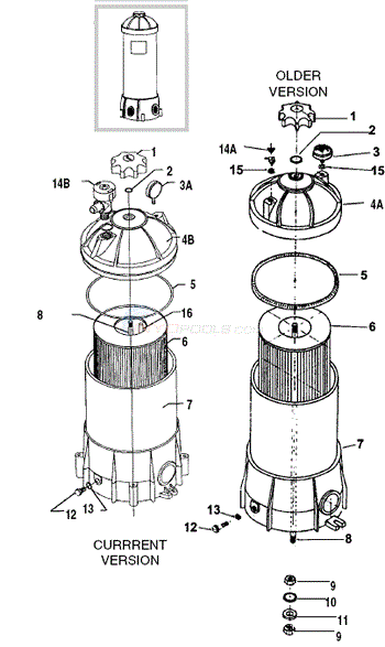 American Products - Commander Diagram