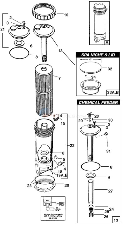 Rainbow Dynamic Series II & III Cartridge Diagram