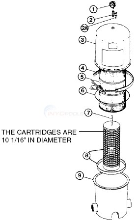 Richardson/Seablue Dynapure Cartridge Diagram