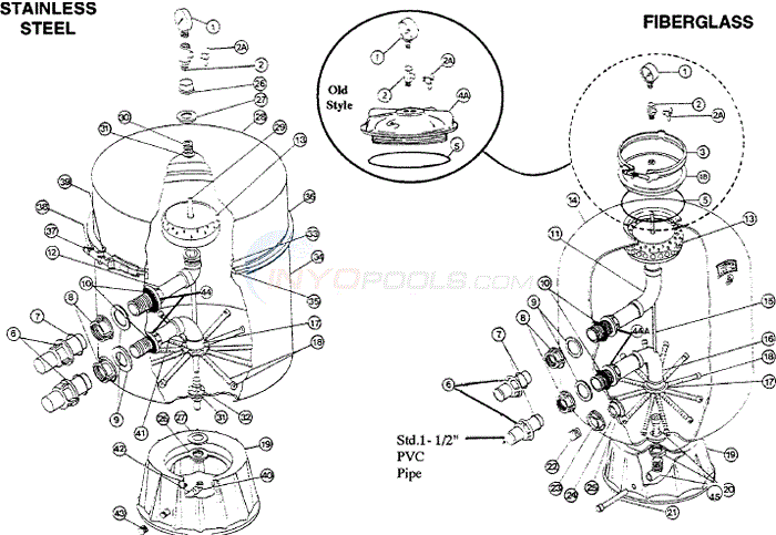 Richardson/Seablue Sand Diagram