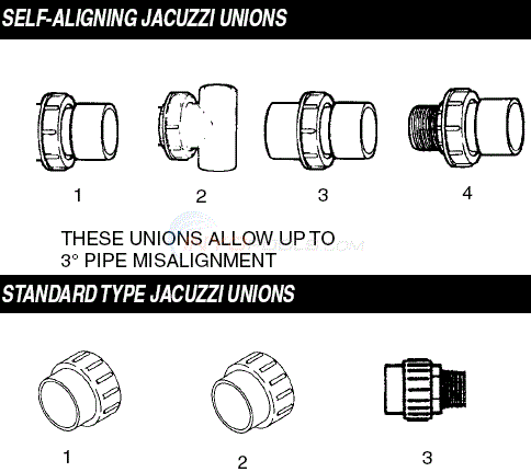 Jacuzzi Unions Parts - INYOPools.com