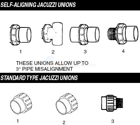 Jacuzzi Unions Diagram