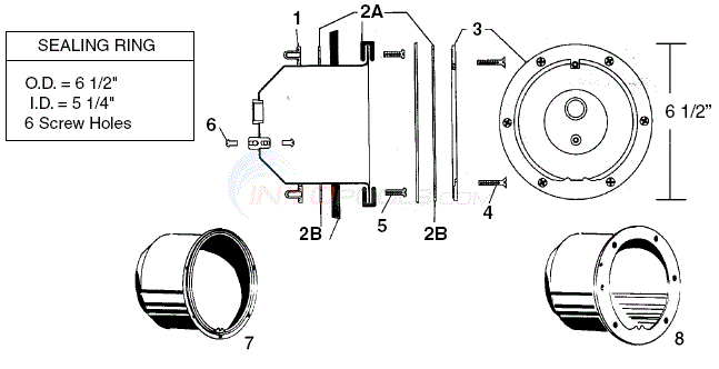 American Products - Small Niches Diagram