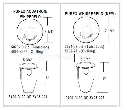 Purex Pump Lids & Baskets Diagram