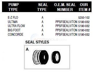 Richardson / Heldor / Vico Pump Shaft Seals Diagram