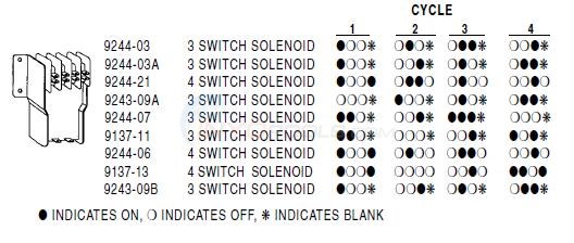 Tridelta Solenoid Stepper Switches  Diagram