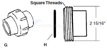 Flo Unions Diagram