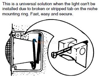 Universal Light Fixture Wedge Diagram