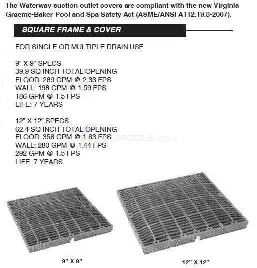 Waterway Square Frames & Covers Diagram