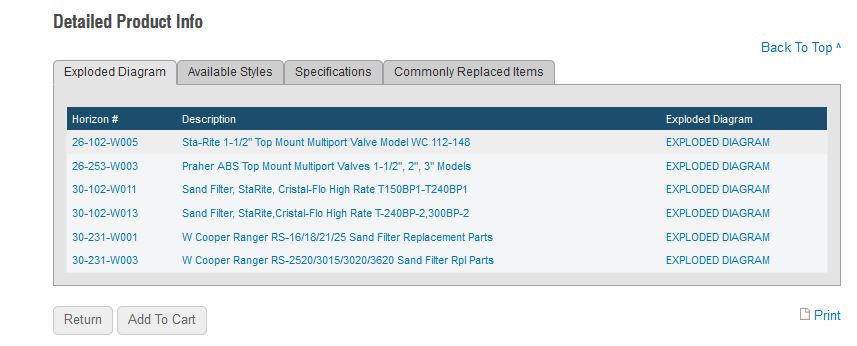 Praher Top Mount Multiport Valve 6-Way - TM-12-L